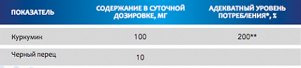 Куркумин Плюс
