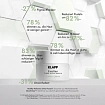KLAPP Exo|Gen Крем Exo|Gen с экзосомами себорегулирующий, 50 мл